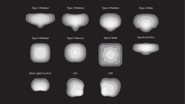 OptiForm Optical Distributions