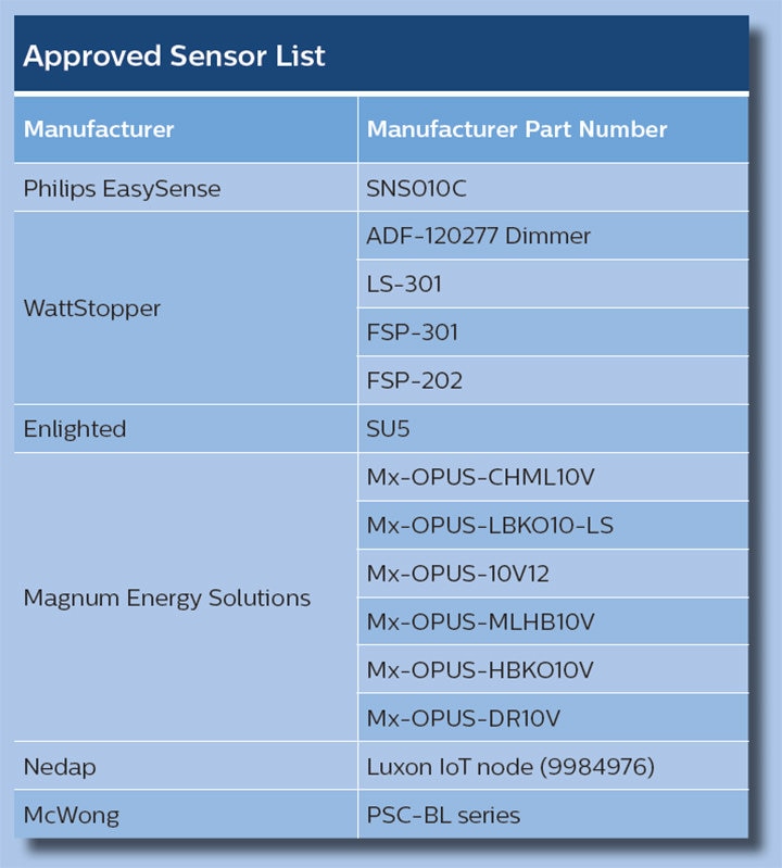 List of compatible sensors