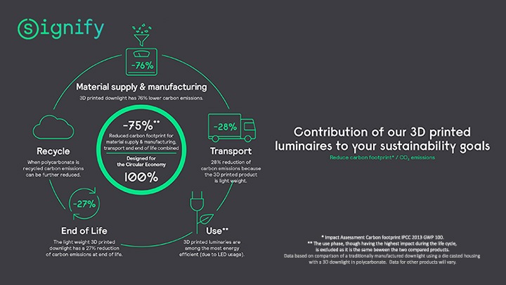 Sustainability infographic