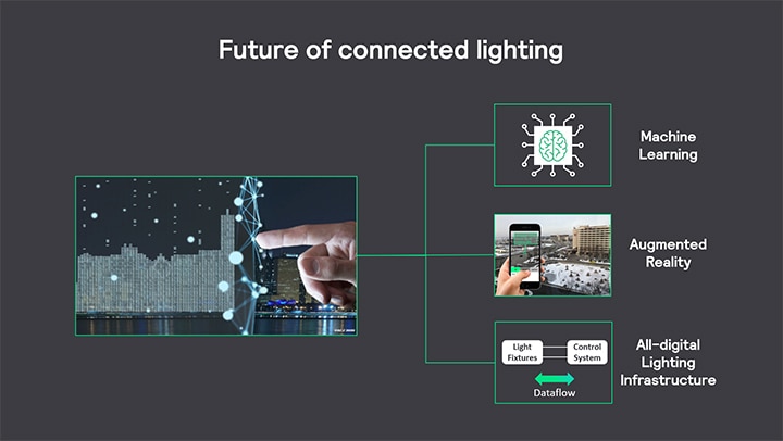 Future of connected lighting
