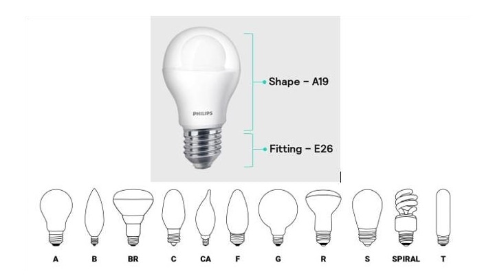 Let LightFinder you to find the right | Signify Company