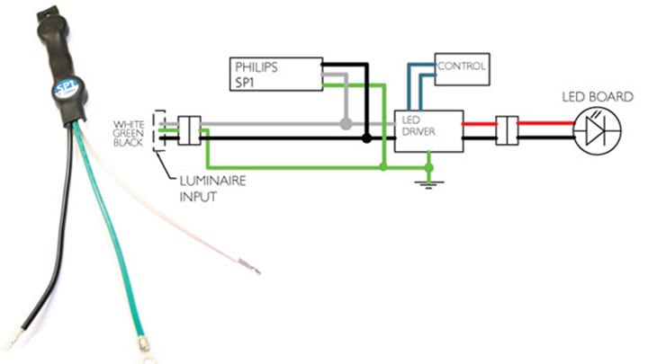 The importance of Surge Protectors for Outdoor LED Luminaires