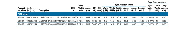 Product Features of TLED lamps