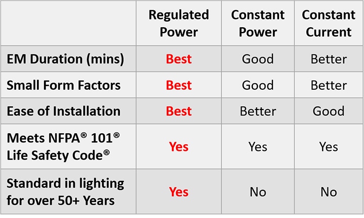 Comparison chart