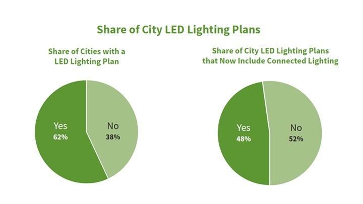 USCM graph 1