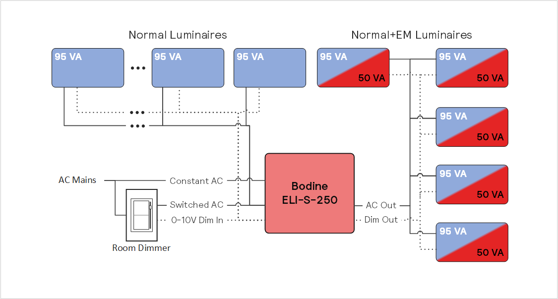 inverter auto-dim line drawing ELI-s 250