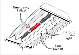 Bodine - Install channel