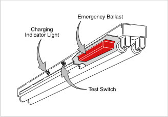 Bodine - Install strip