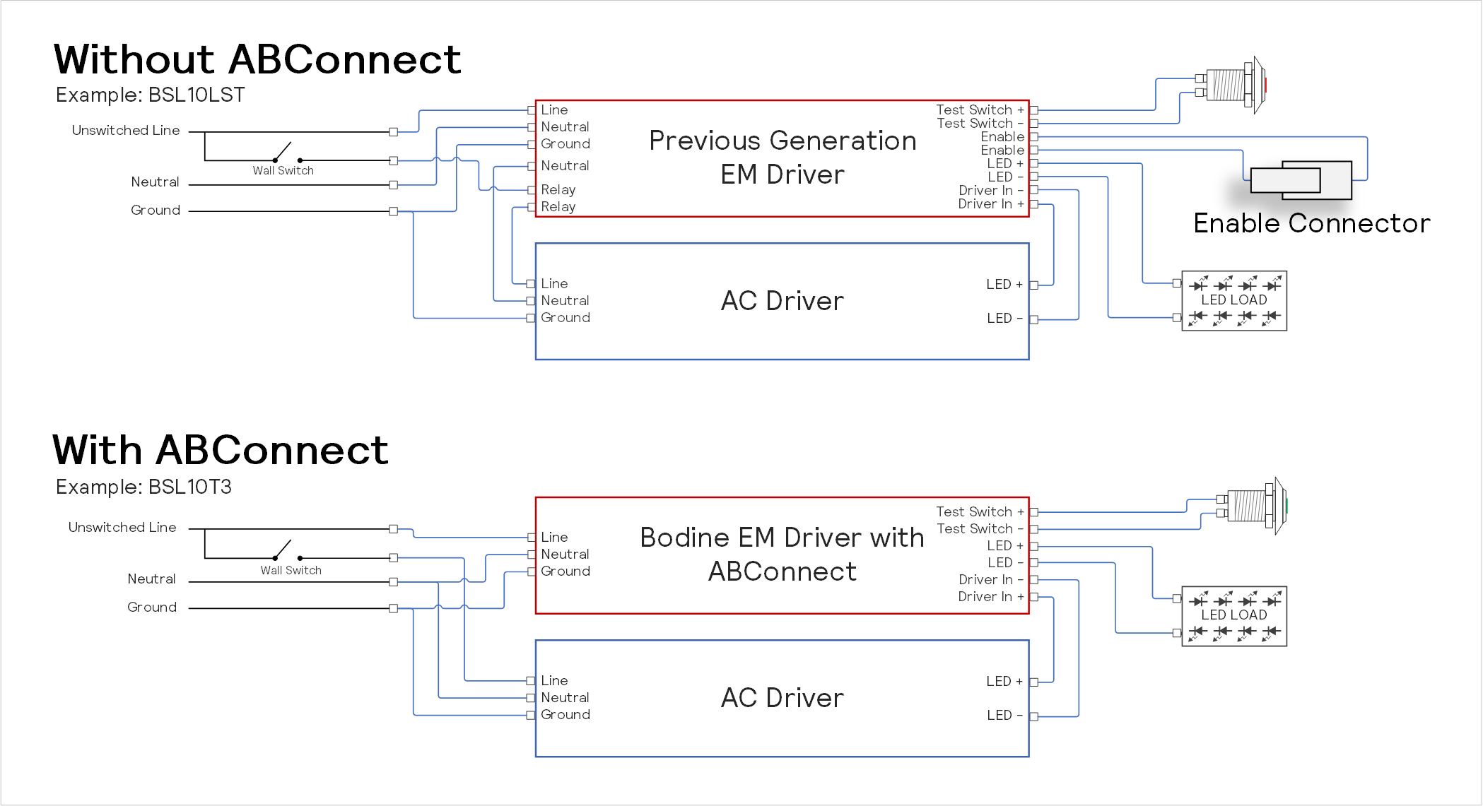 with and without abconnect