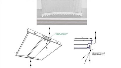 FluxGrid Product