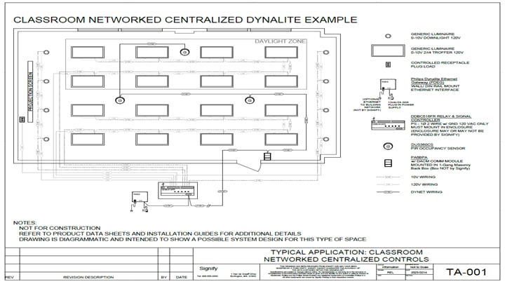 System architecture