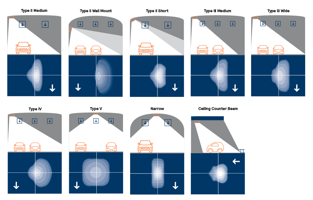 Nine optical distributions