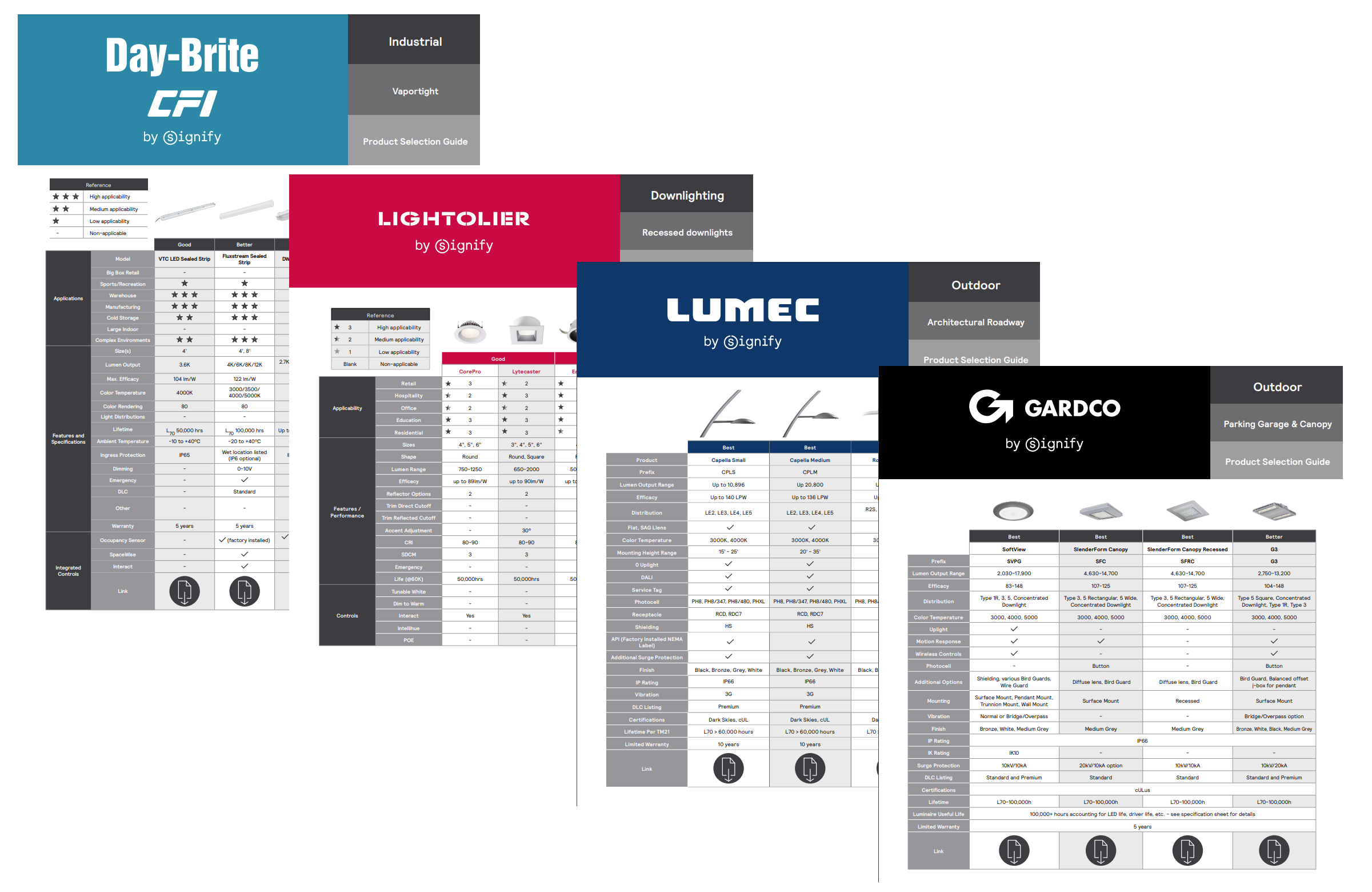 Production selection guide