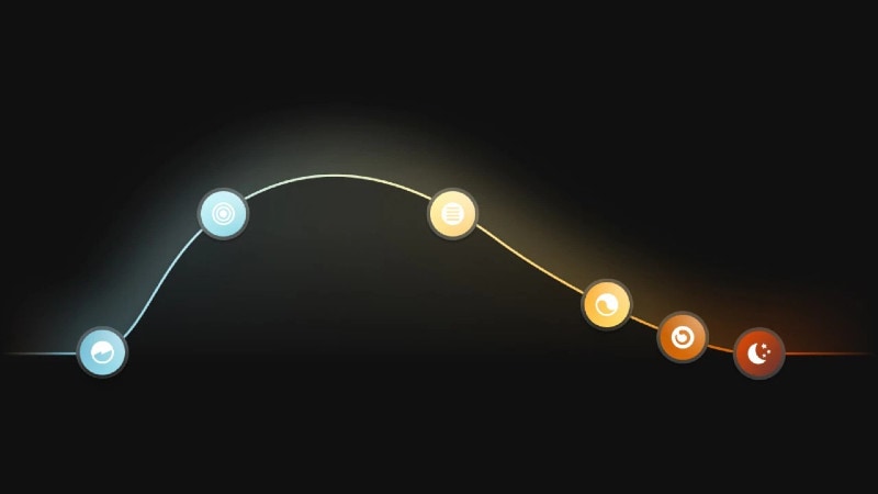 Ciclo circadiano