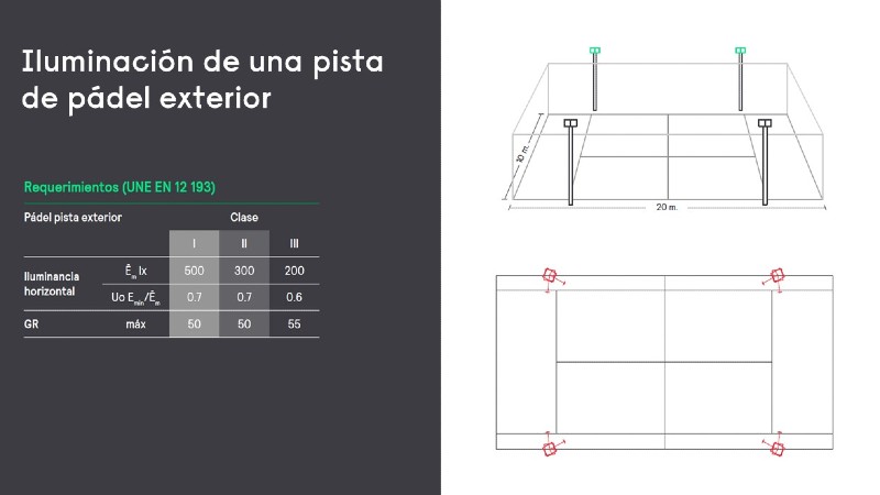 Iluminación de una pista de pádel.