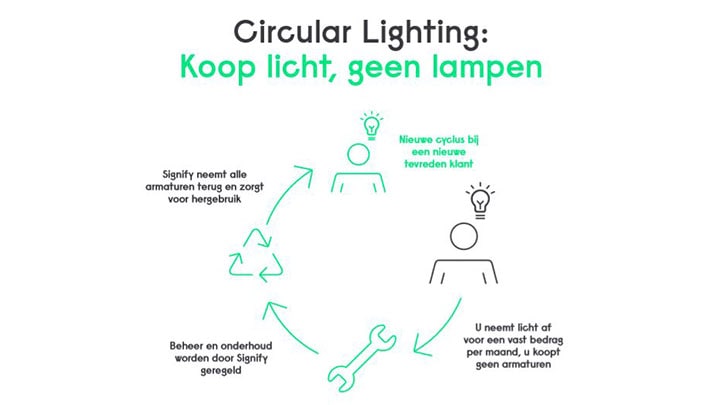 Kooplicht geenlampen