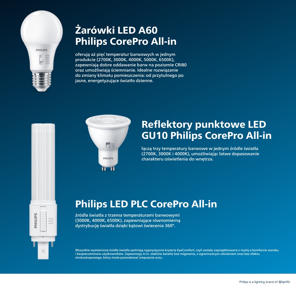 Philips CorePro LED All-in