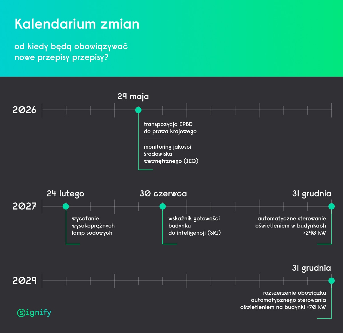 Connected smart street light such as Signify&rsquo;s Interact can collect the necessary data AI requires on a citywide scale