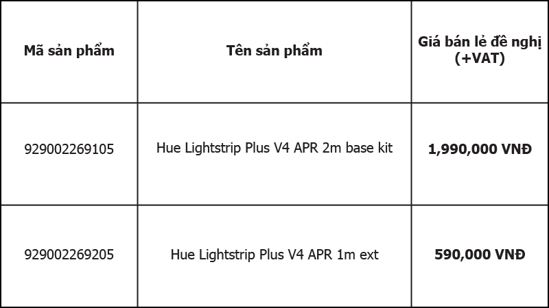 Sản phẩm Philips Hue Lightstrip Plus được giới thiệu tại Việt Nam