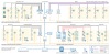 How it works: dynalite