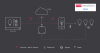 Voici comment cela fonctionne: Interact Pro