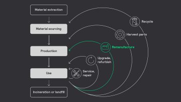 Benefits of remanufactured luminaires image