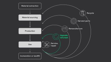 Benefits of remanufactured luminaires image