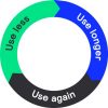 Use less, use longer, use again